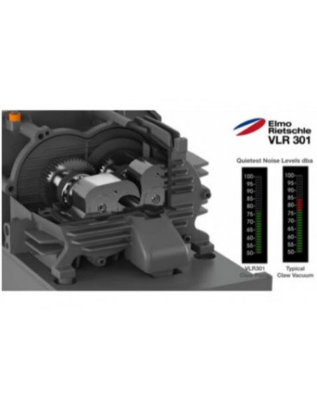 Bombas de Vacío de Garras Altamente Eficientes VLR 301