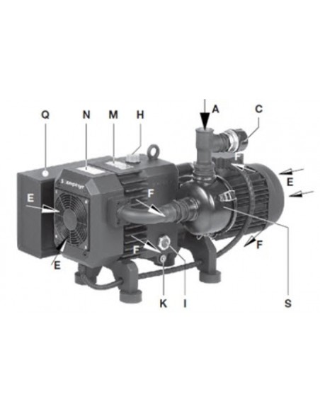 Bombas de Vacío de Garras Altamente Eficientes VLR 60 / 100 / 150 / 251