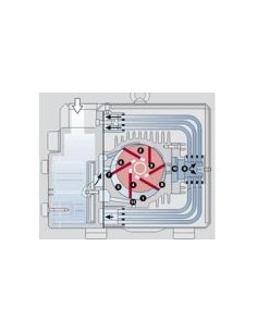 BOMBAS DEL PALETAS ROTATIVAS EN SECO